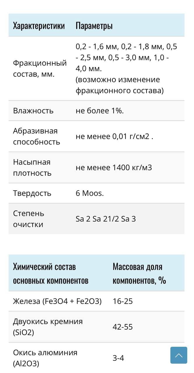 Абразивный порошок 0,1-1,0